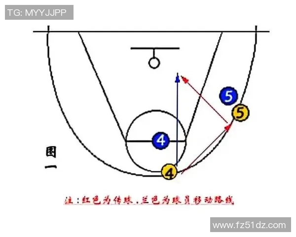 今年运动数据重庆篮球队快攻战术解析与实战应用探讨